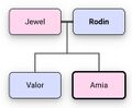 Family Tree